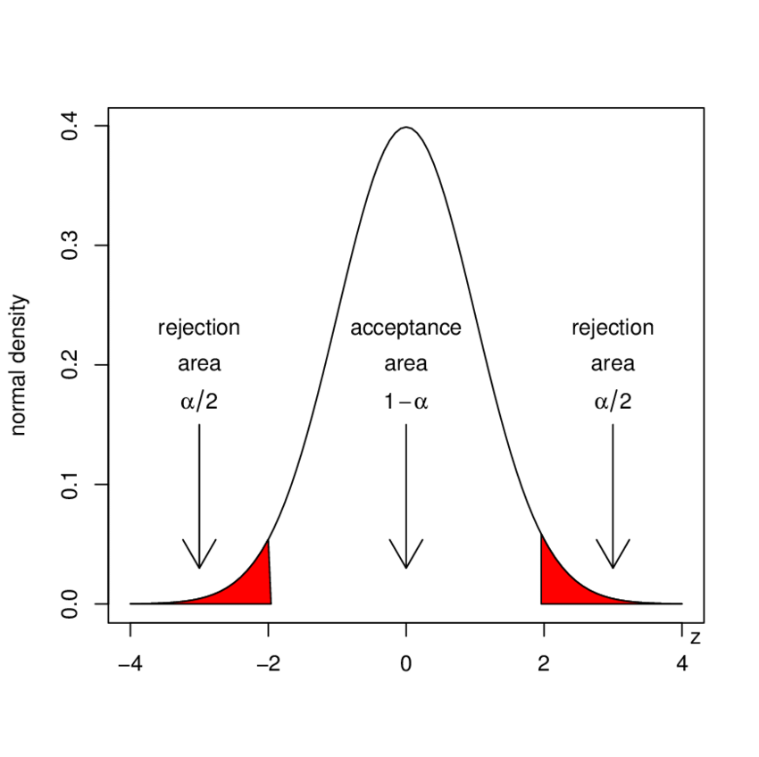 image-1-4 Hypothesis Testing
