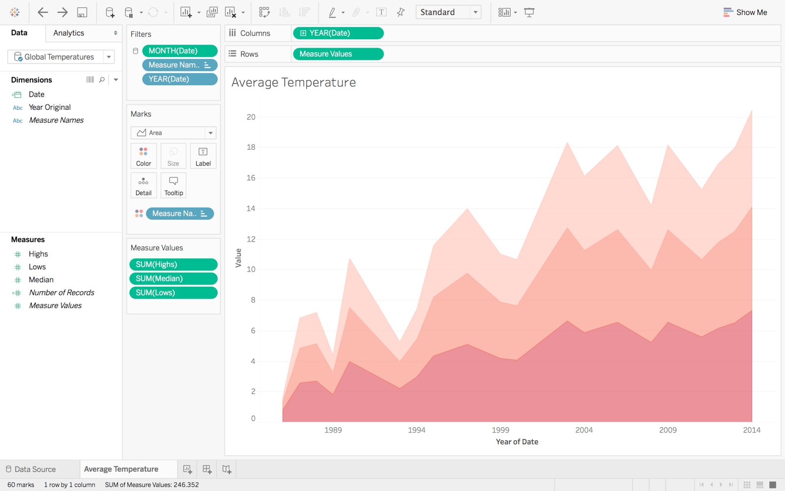Khám phá Time Series Analysis – Phần 2