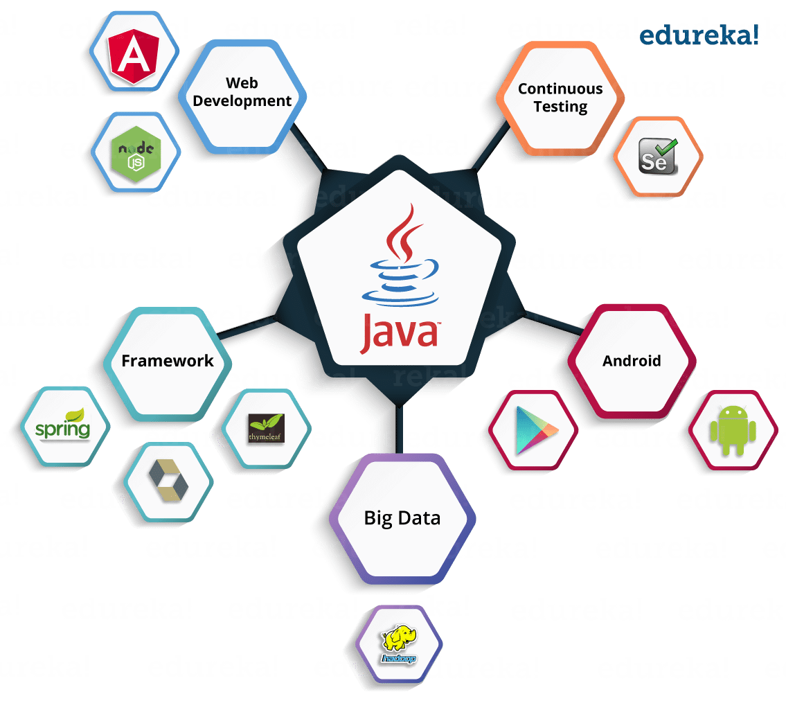 java-la-gi-3