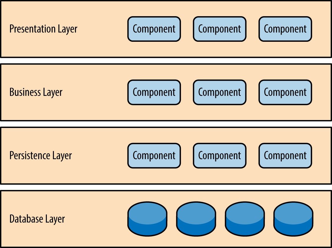 layer-1