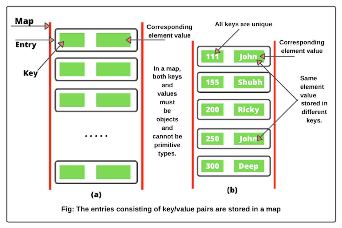 map-in-java-1 Cách tố chức dữ liệu trong Map