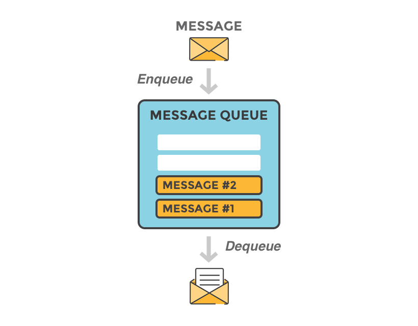 message-queue-small-1 message-queue-la-gi