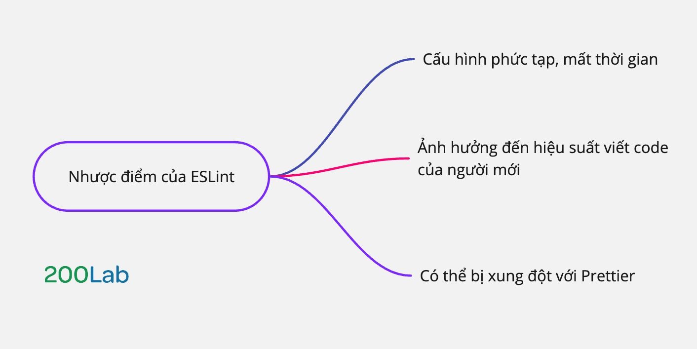 Nhược điểm của ESLint