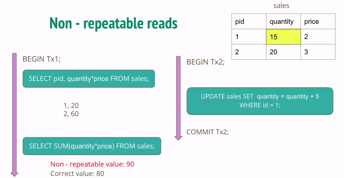 non-repeatable-reads-1414247624d5ead584ee449b24f8f17b Ảnh minh hoạ non-repeatable reads