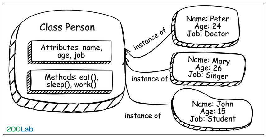 oop-objects Ví dụ class Person và các Objects cụ thể - OOP