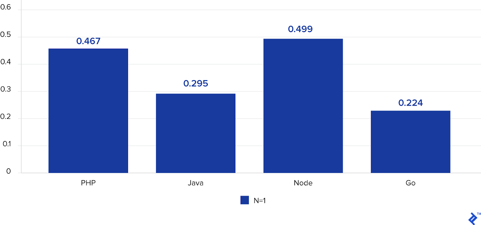 pasted Benchmark