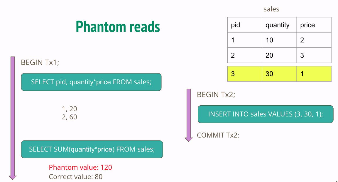 phantom-reads-9183a27c31c33f183b07391bd396b403 Ảnh minh hoạt phantom reads
