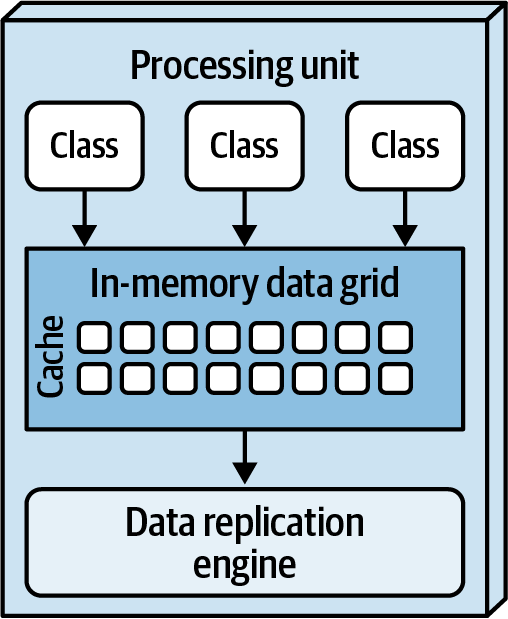 processing-unit