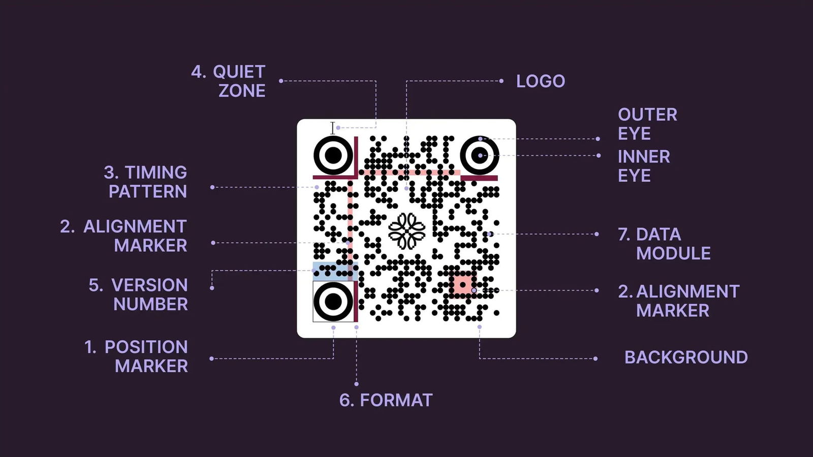 qr-code-la-gi-1
