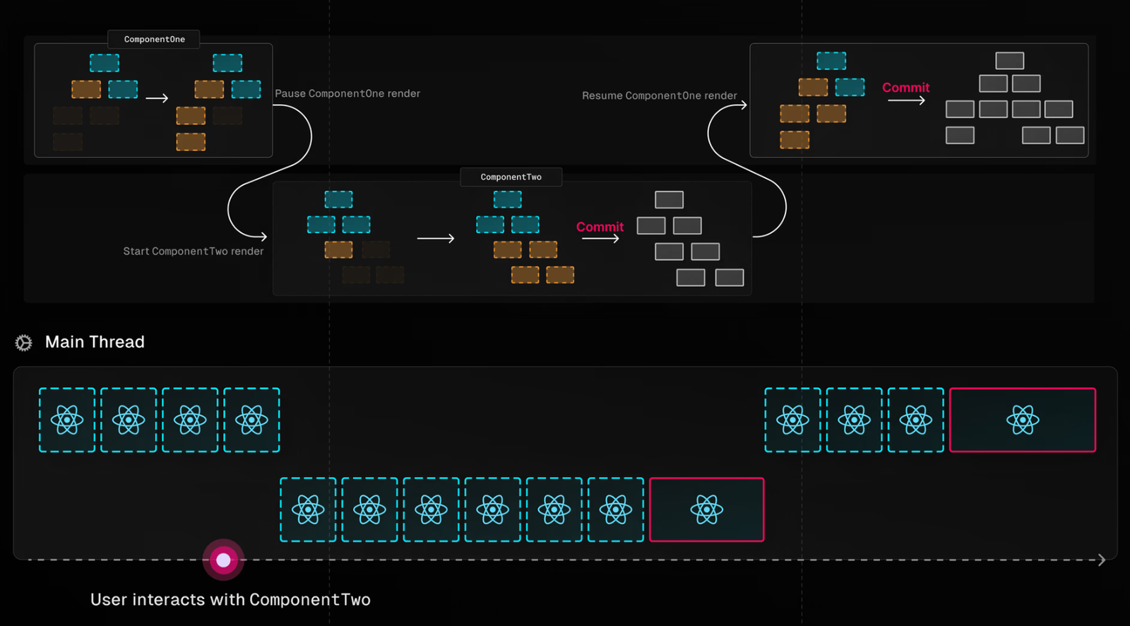react-concurrent-renderer React Concurrent Renderer