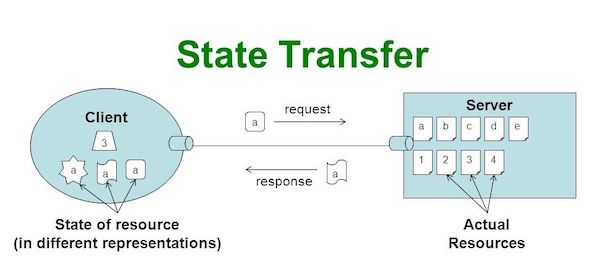 rest-api-la-gi-1-1 rest-api