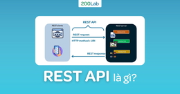 rest-api-la-gi-1