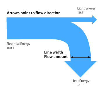 sankey_diagram-1