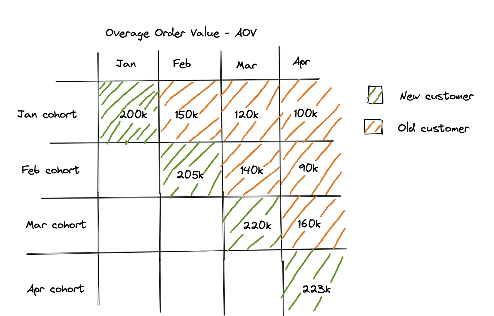 screen-shot-2021-07-30-at-11-21-28-am Overage Order Value Cohort
