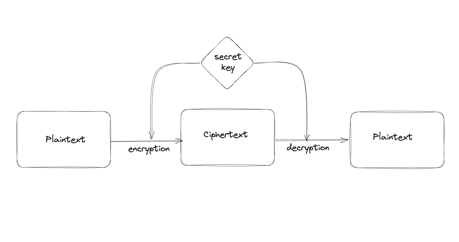screen-shot-2023-08-28-at-22-00-12-1 Cryptography