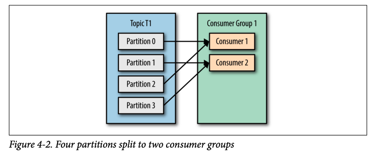 screenshot-2023-08-12-at-21-18-06 Số Consumer nhỏ hơn Partition
