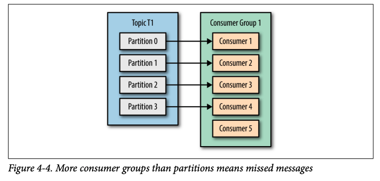 screenshot-2023-08-12-at-21-42-55 Consumer nhiều hơn Partition