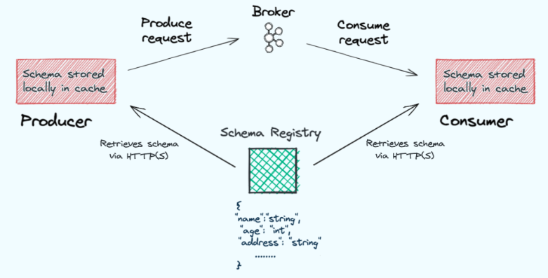 screenshot-2023-08-13-at-01-20-51 Schema Registry - Nguồn: Confluent