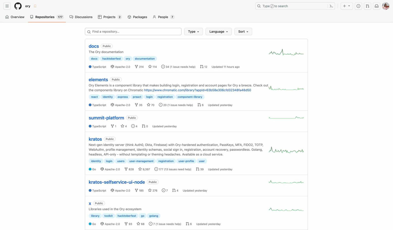 screenshot-2023-10-07-at-22-26-17 Ví dụ về repository