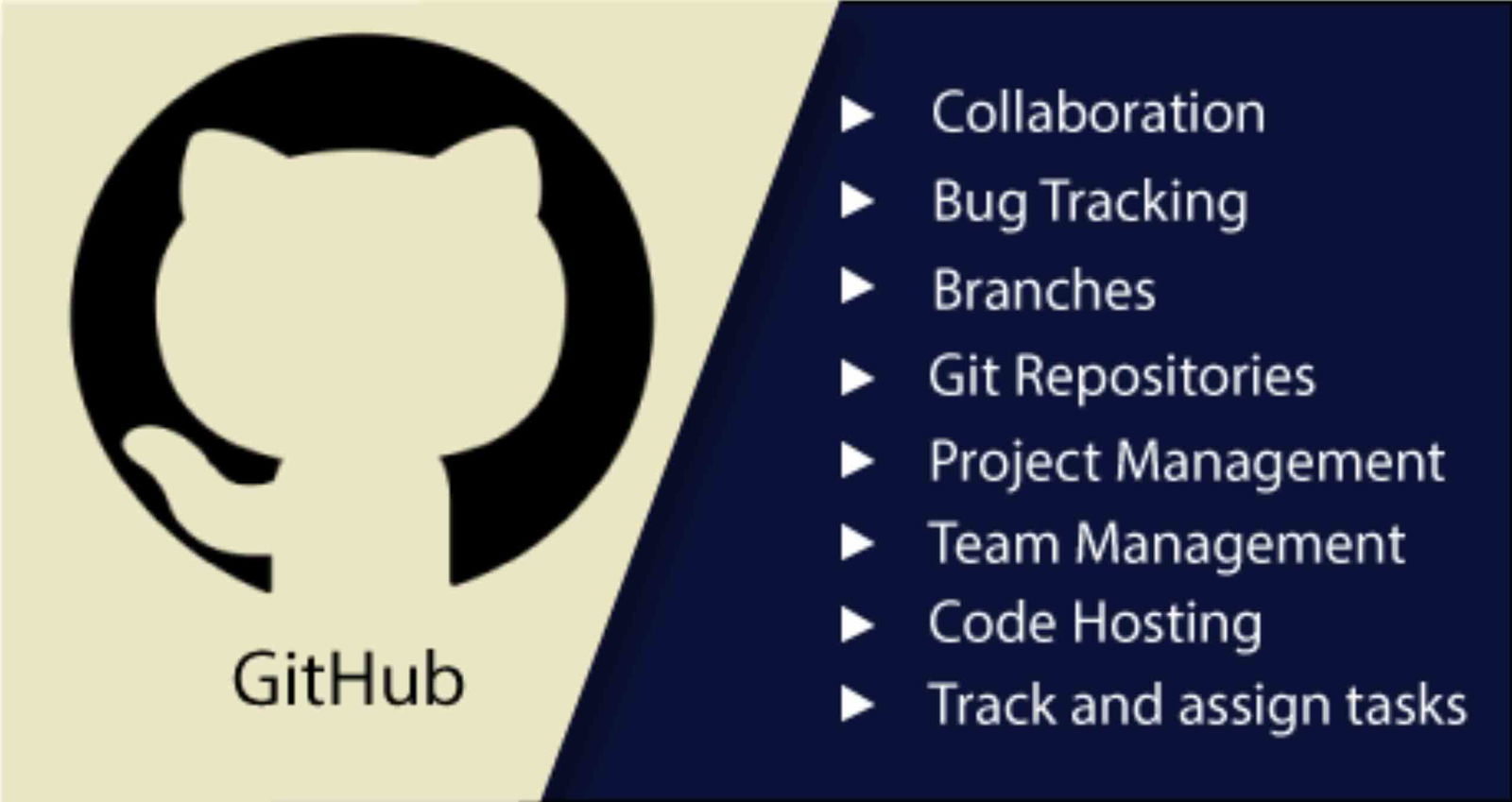 screenshot-2023-10-07-at-23-34-42 Các tính năng của GitHub