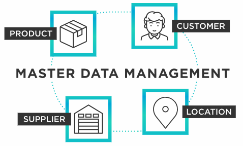screenshot_12 master data