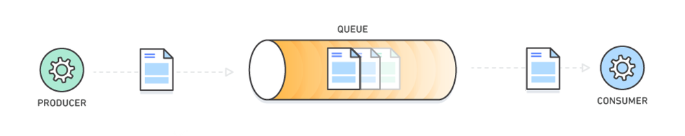 sqs_seo_queue-1dc710b63346bef869ee34b8a9a76abc014fbfc9 message-queue-la-gi