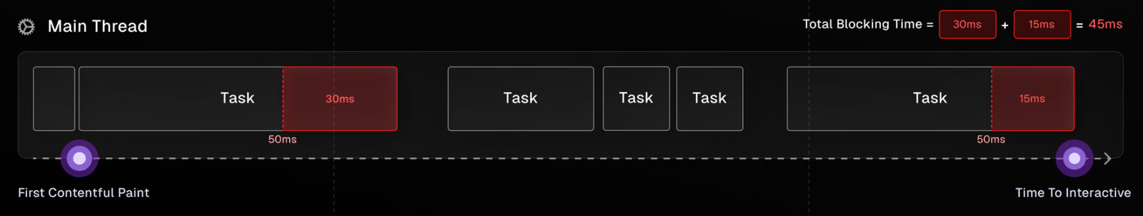 total-blocking-time-tbt Total Blocking Time (TBT)