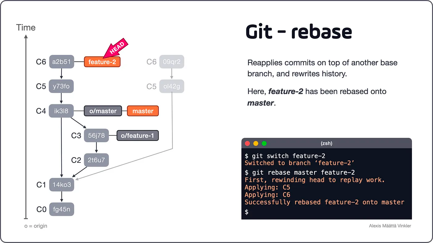 untitled-1-1-1 Git Rebase & Git Merge