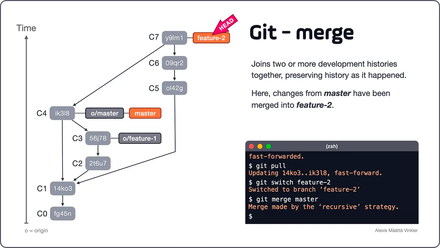 untitled-1-1 Git Rebase & Git Merge