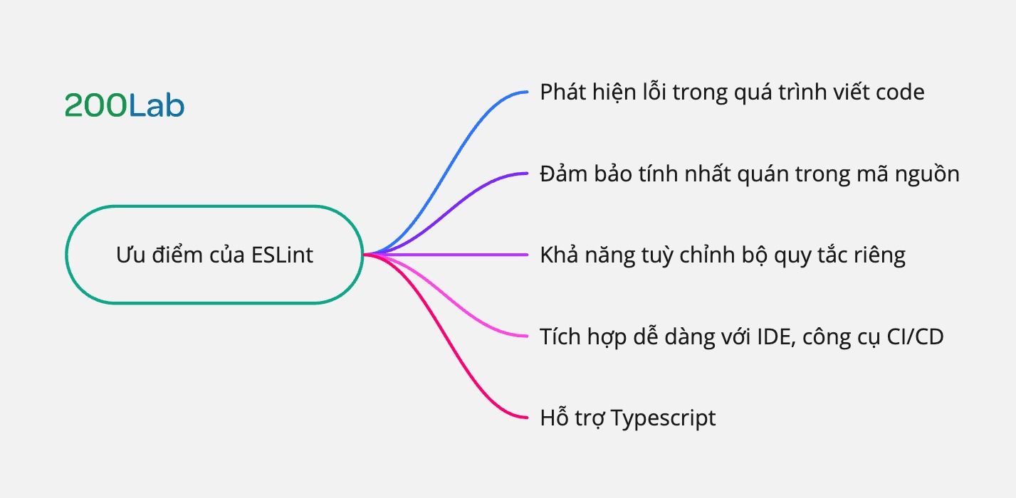 Ưu điểm của ESLint