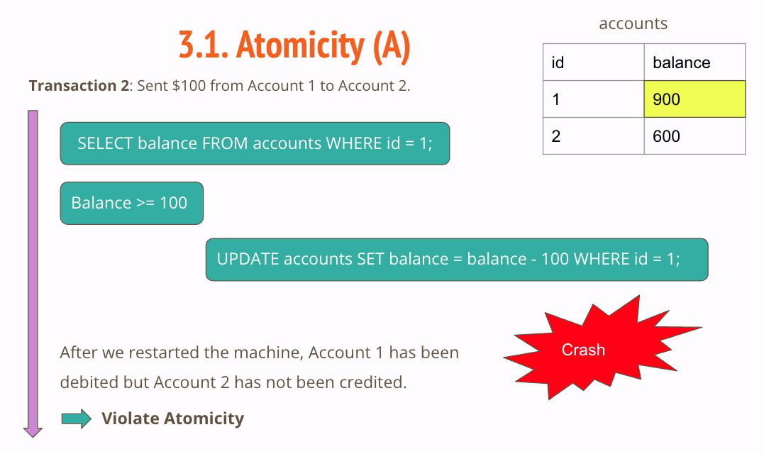 violate-atomicity-67ae34336c8969d274e3b1a416836014 Trường hợp không tuân thủ tính nguyên tử