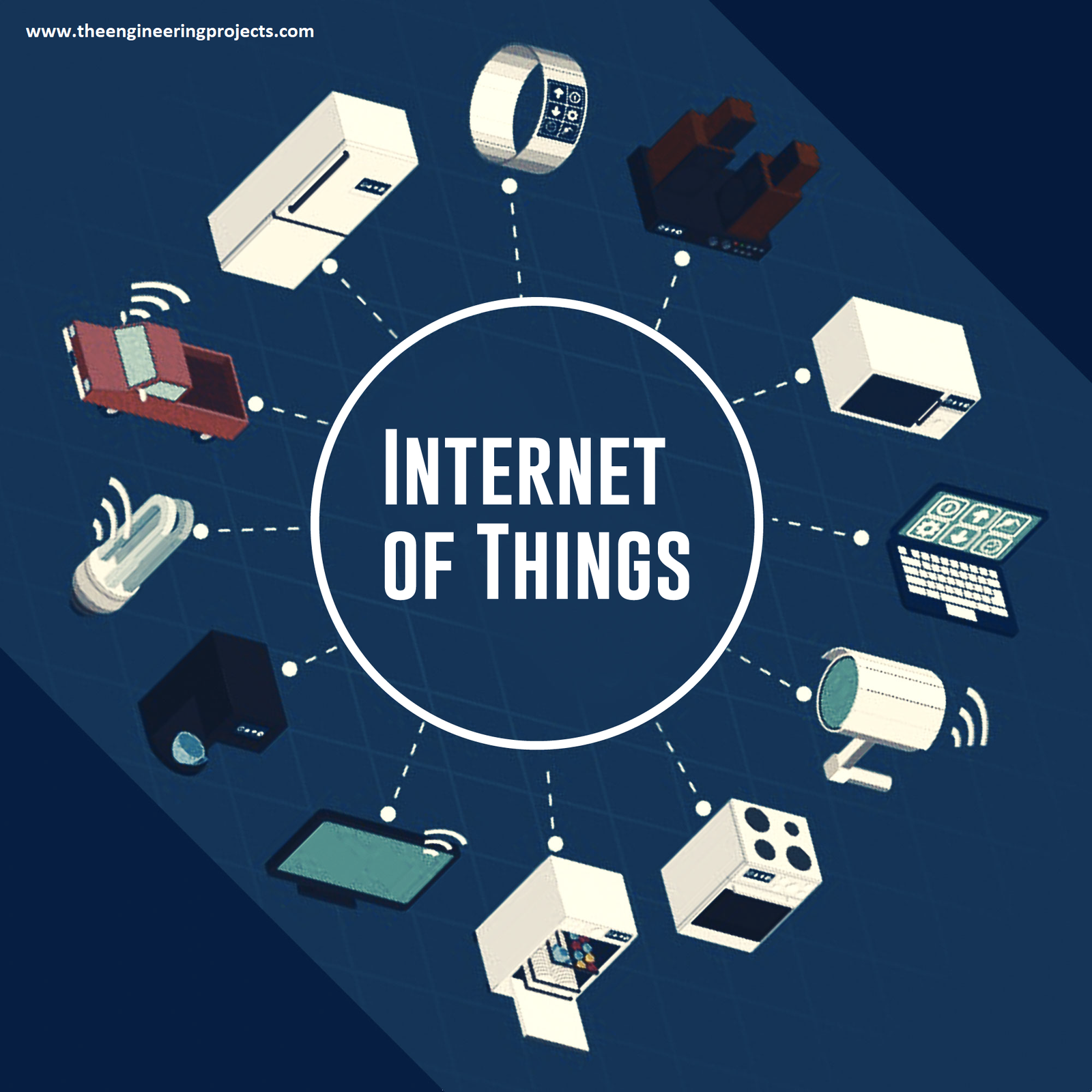 what-is-iot-2