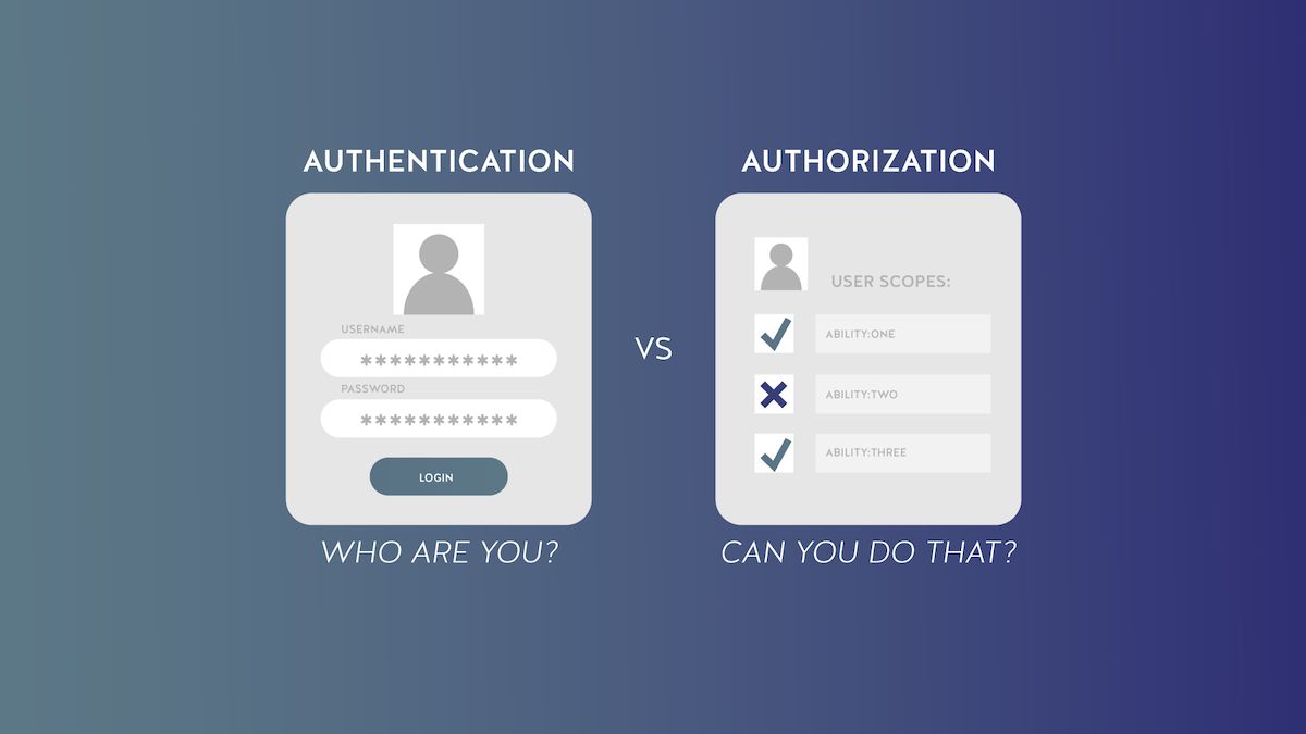 what-is-the-difference-between-authorization-and-authentication Sự khác nhau giữa Authentication và Authorization