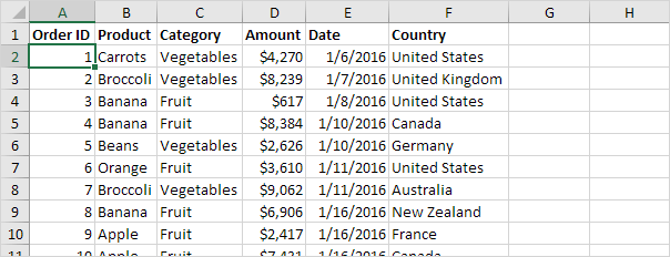 Data Analysis with Excel: Pivot Tables