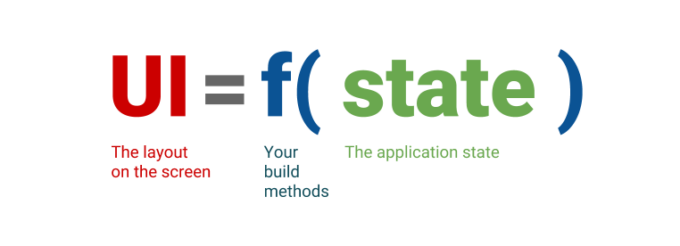So sánh StatelessWidget và StatefulWidget