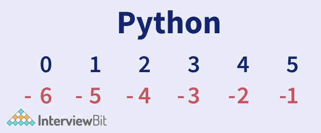 Python Cheat Sheet dành cho người mới Phần 3