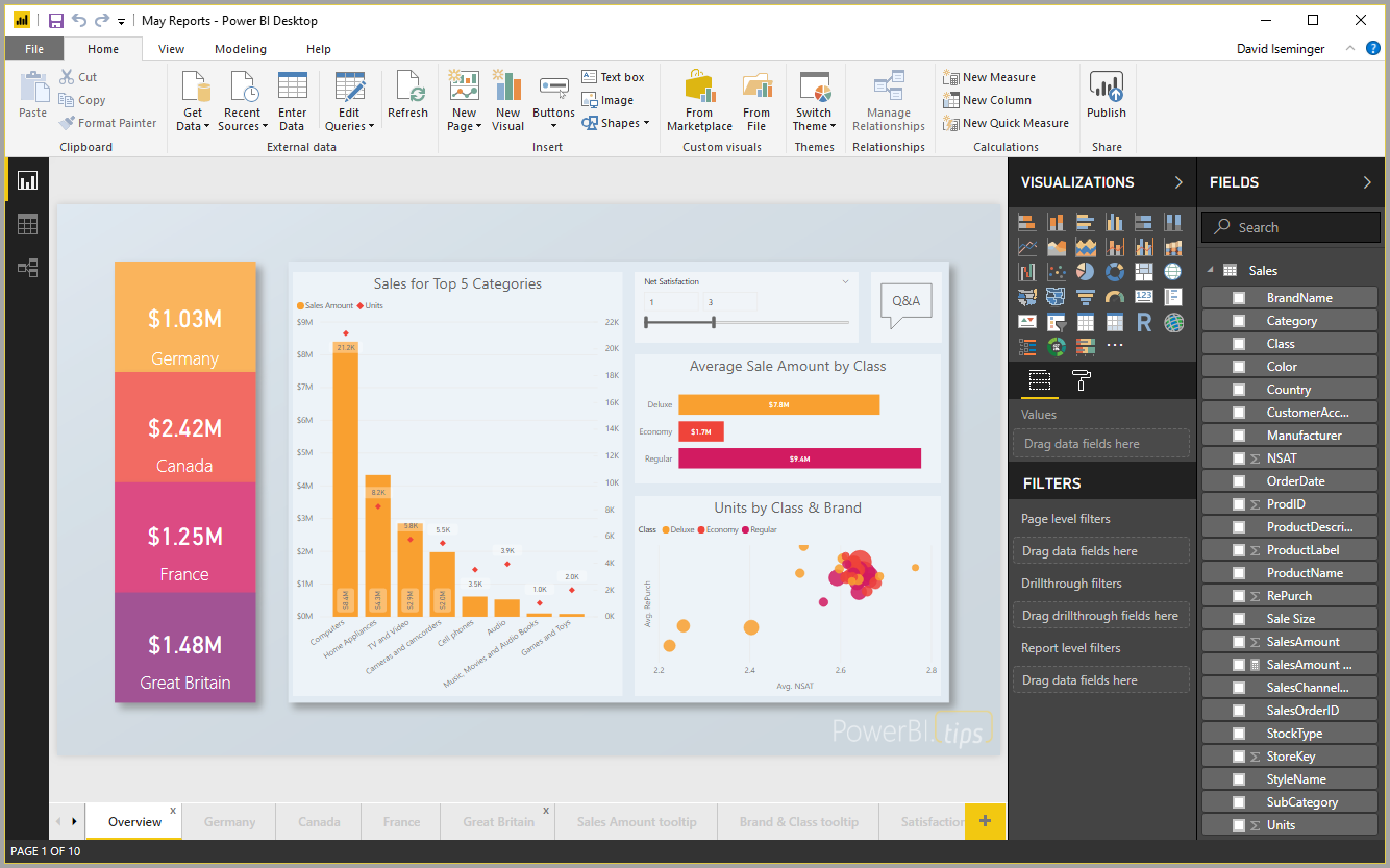 Power BI Desktop là gì? Hướng dẫn download Power BI Desktop