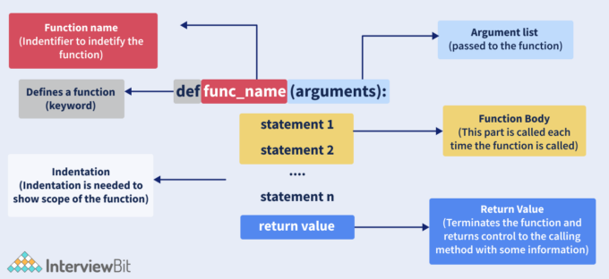 Python Cheat Sheet dành cho người mới Phần 2