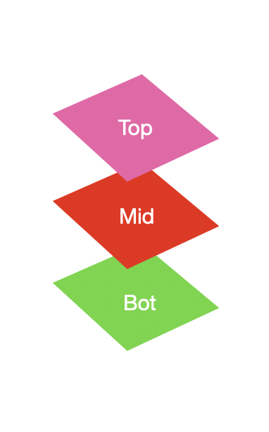 Tìm hiểu Stack và IndexedStack trong Flutter
