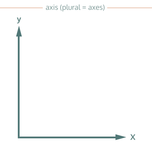 axis-1