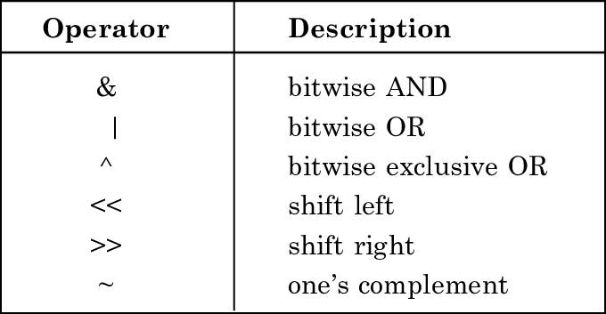 Tối ưu ứng dụng với cấu trúc dữ liệu cơ bản và bitwise Tối ưu ứng dụng với cấu trúc dữ liệu cơ bản và bitwise