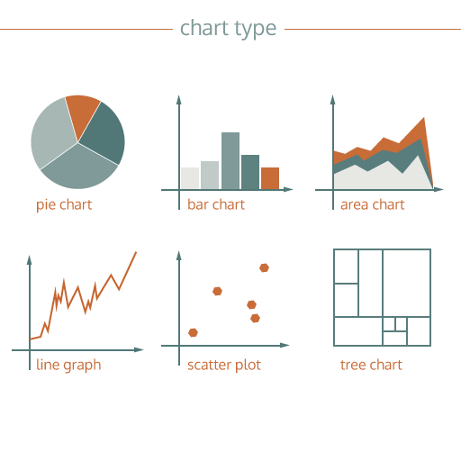 chart-type-1