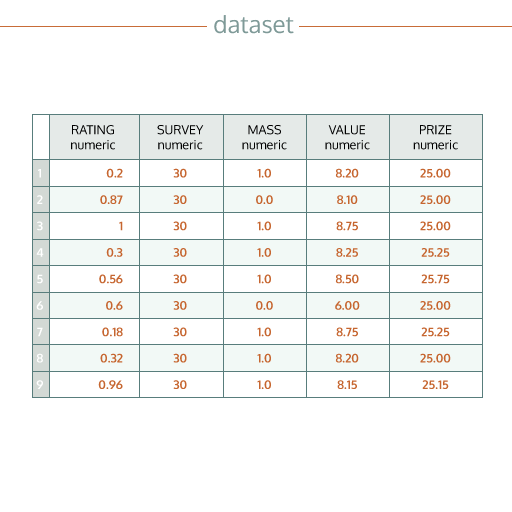 data-set-1