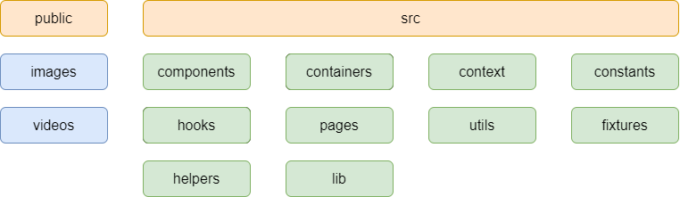 Netflix Clone với ReactJS, Styled Components và Firebase (Firestore & Auth) – Phần 1