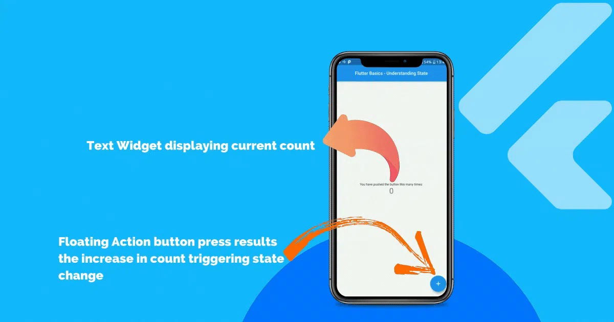 Flutter cơ bản: State trong Flutter