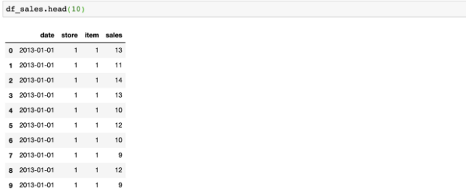 Data Driven Growth (P.6): Dự đoán doanh số – Predicting Sales