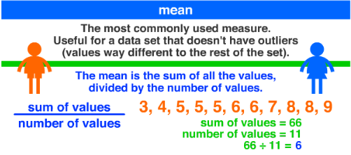 Thống kê mô tả – Các bước thực hiện một cách chi tiết – Phần 2