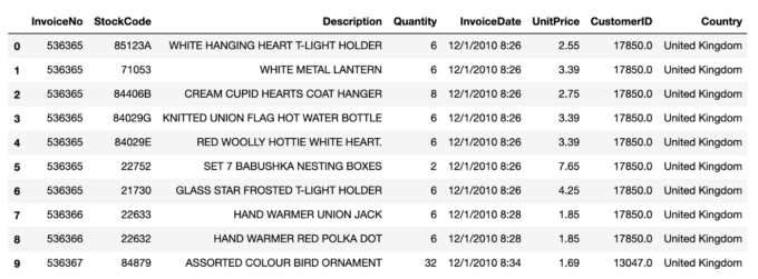 Data Driven Growth (P.1): Bước đầu tiên hãy hiểu rõ những chỉ số chính.