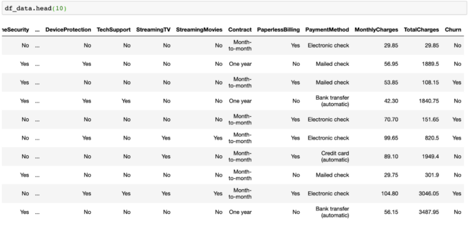 Data Driven Growth (P.4): Dự đoán lòng trung thành của khách hàng – Churn Prediction