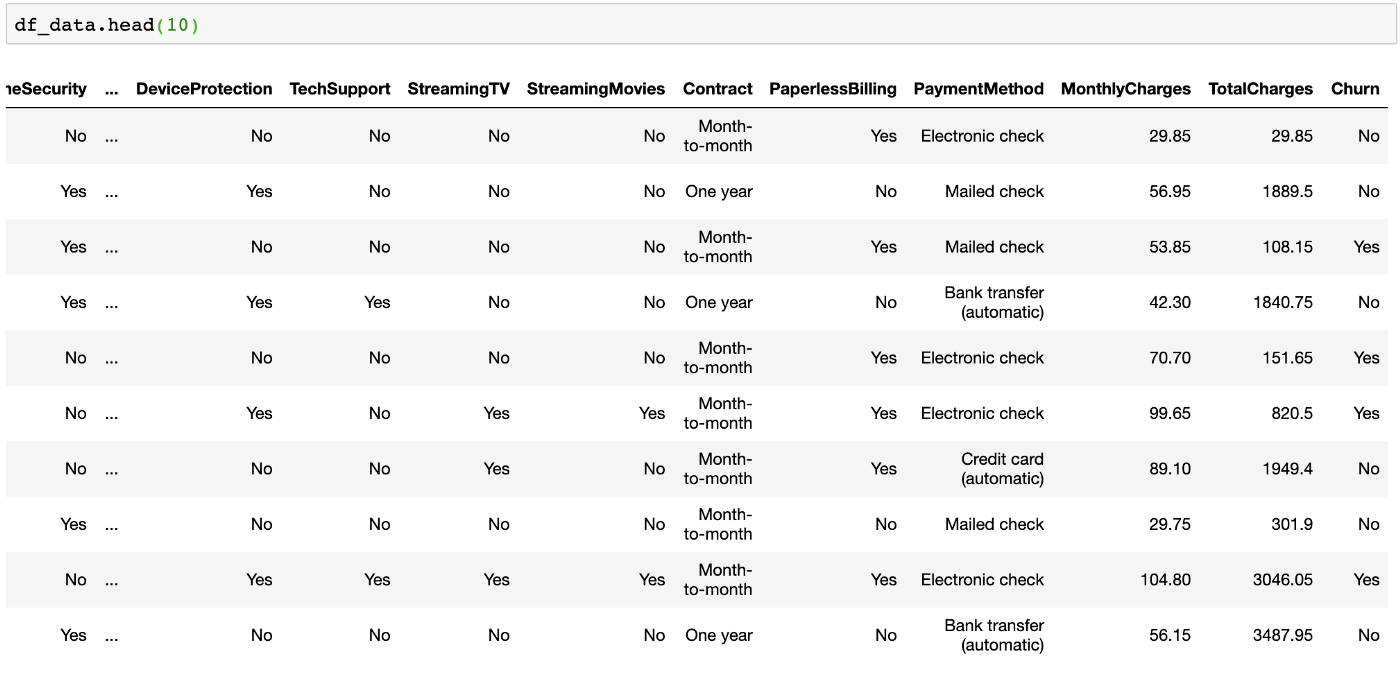 Data Driven Growth (P.4): Dự đoán lòng trung thành của khách hàng – Churn Prediction